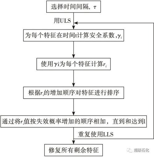 基于可靠性的腐蝕評價準(zhǔn)則開發(fā)及其在石油管工程中的應(yīng)用