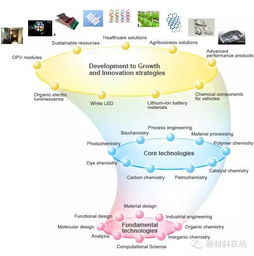 全球頂級化工企業(yè)研發(fā)實(shí)力揭秘 探索工程與技術(shù)創(chuàng)新的前沿